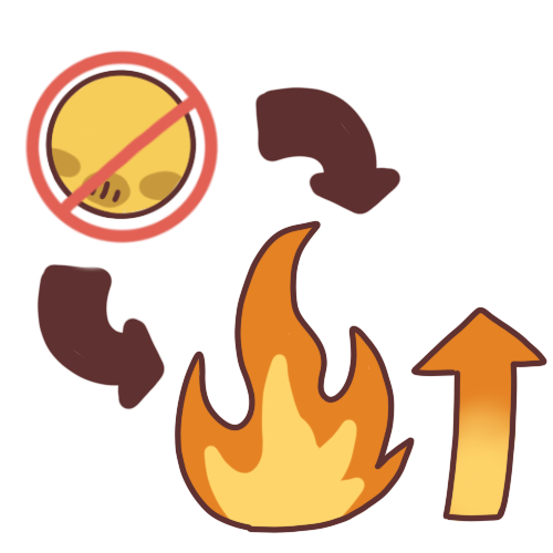 Two arrows going from a crossed out emoji-yellow person to a flame with an orange and yellow arrow next to it